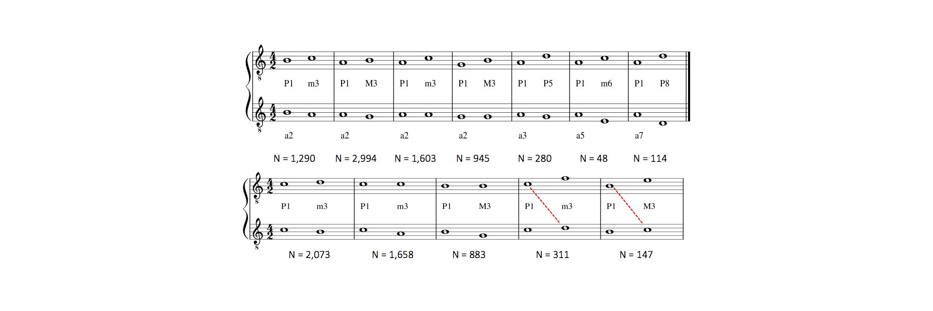 An image of musical notation.